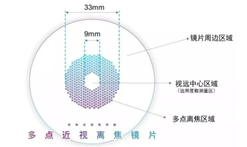 豪雅新乐学镜片原理